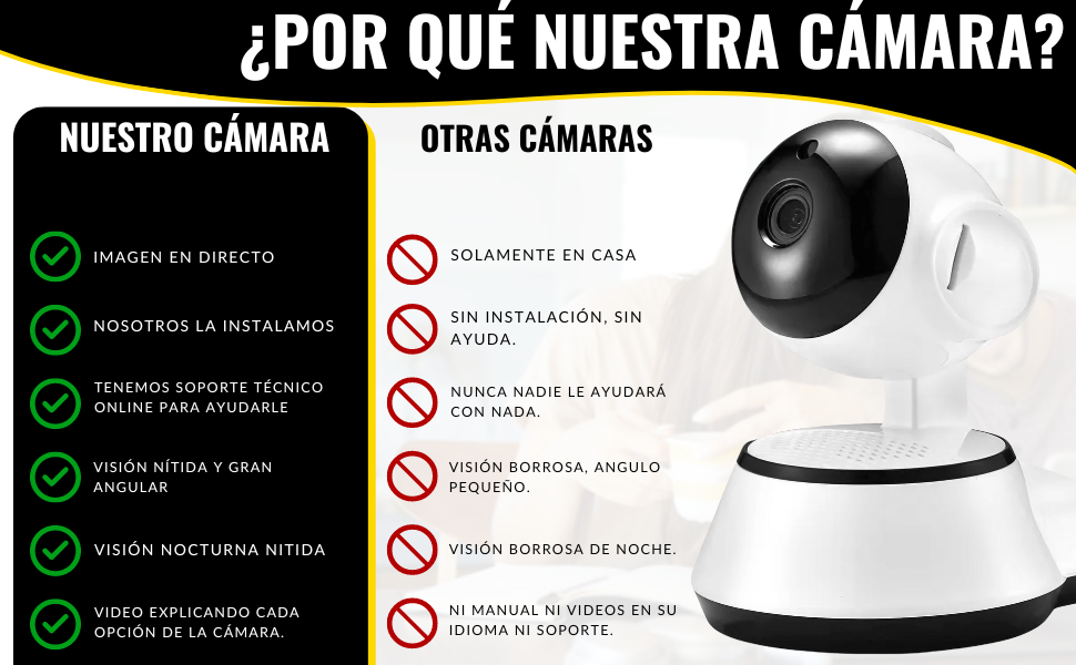 Camara de Vigilancia Wifi Interior Con detección de Movimiento y Visión Nocturna