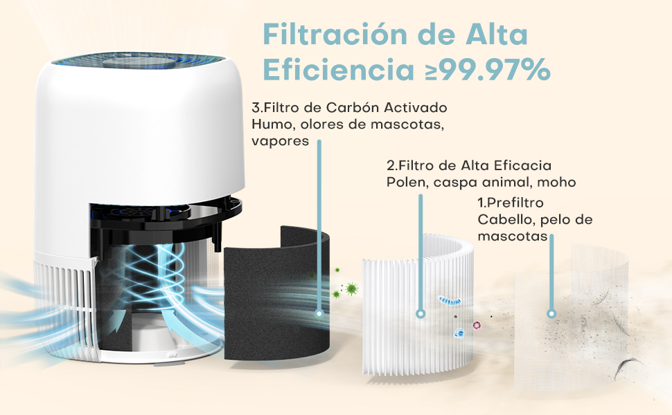 Purificador de Aire