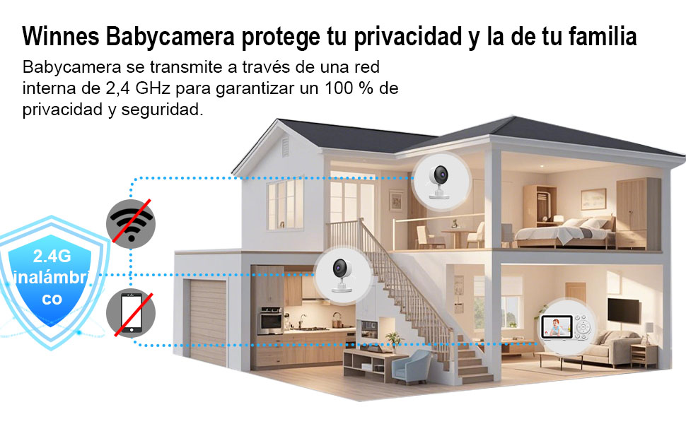 Distancia de transmisión de 2,4 G